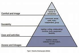 Image result for Attributes Top Home Office