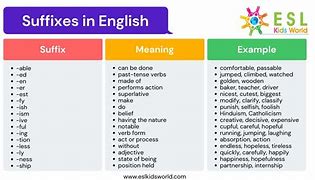 Image result for Suffix Meanings and Examples