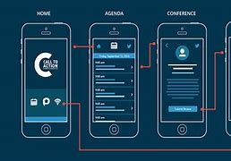Image result for App Prototyping
