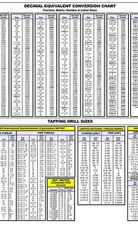 Image result for Drill Size Chart Foreman Tap