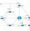 Image result for Logical Network Diagram Example