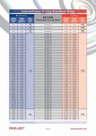 Image result for BS O-Ring Size Chart