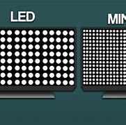 Image result for Full Array LED vs Mini LED