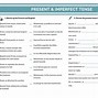 Image result for Imparfait Tense French