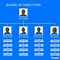 Image result for Good Organizational Chart