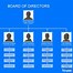 Image result for Network Based Org Chart Template