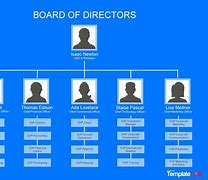 Image result for organizational charts create