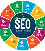 Image result for Website Seo Marketing