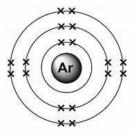 Image result for Noble Argon