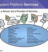 Image result for System Platform