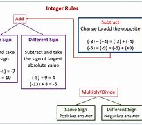 Image result for Examples of Adding Integers