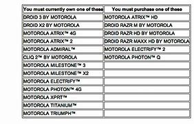 Image result for Motorola Phone Trade in Program