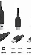 Image result for USB Port Types