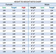 Image result for Girls Height and Weight Chart by Age
