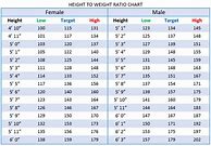 Image result for Average Height Chart