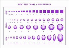 Image result for Millimeter Actual Size