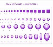 Image result for How Big Is 5Mm Image