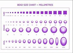 Image result for How Big Is 4 Millimeters