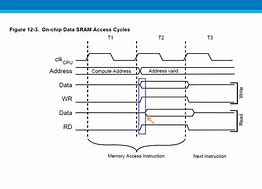 Image result for Read-Only Access Memory