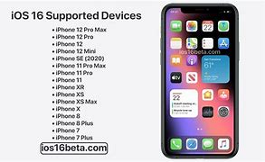 Image result for iOS Devices