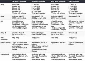 Image result for Verizon Wireless Unlimited Plans