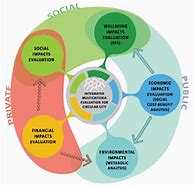 Image result for Pictorial Representation of Communities