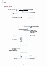 Image result for Samsung Galaxy S20 Fe 5G User Manual