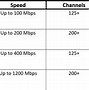 Image result for Different Xfinity Plans