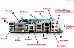 Image result for Micro ATX Motherboard Diagram