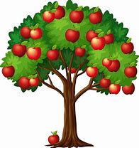 Image result for Many Apples Cartoon