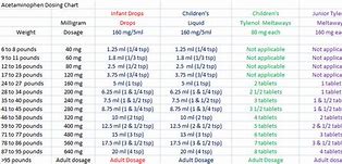 Image result for Pediatric Drug Dosage Chart