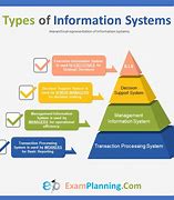 Image result for Data Information System