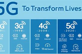 Image result for Tiang 5G