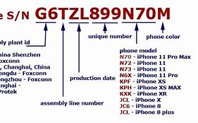 Image result for Code of iPhone Product