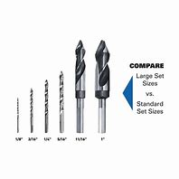 Image result for Big Drill Bits
