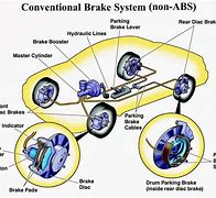 Image result for 2019 RAV4 Hybrid Brake System