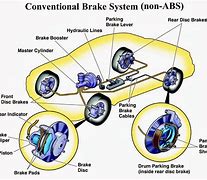 Image result for Car Mechanical Systems