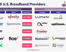Image result for Best Broadband Provider