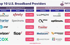 Image result for Cable Internet Providers by Address