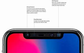 Image result for iPhone X Face ID Camera