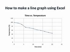 How To Make A Line Graph Using Excel Line Graphs