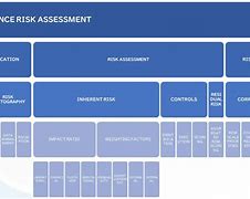 Image result for Compliance Risk Assessment Process