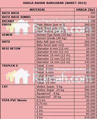 Image result for List Harga Bahan Bangunan
