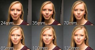 Image result for Focal Lens