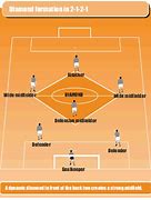 Image result for Soccer Positions Diagram Numbers