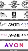 Image result for Avom Logo