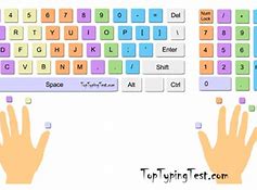 Image result for Keypad Finger Placement