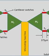 Image result for MEMS Cantilever Switch