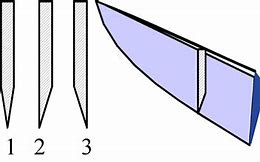 Image result for Different Types of Japanese Knives