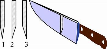 Image result for Lock Blade Knife